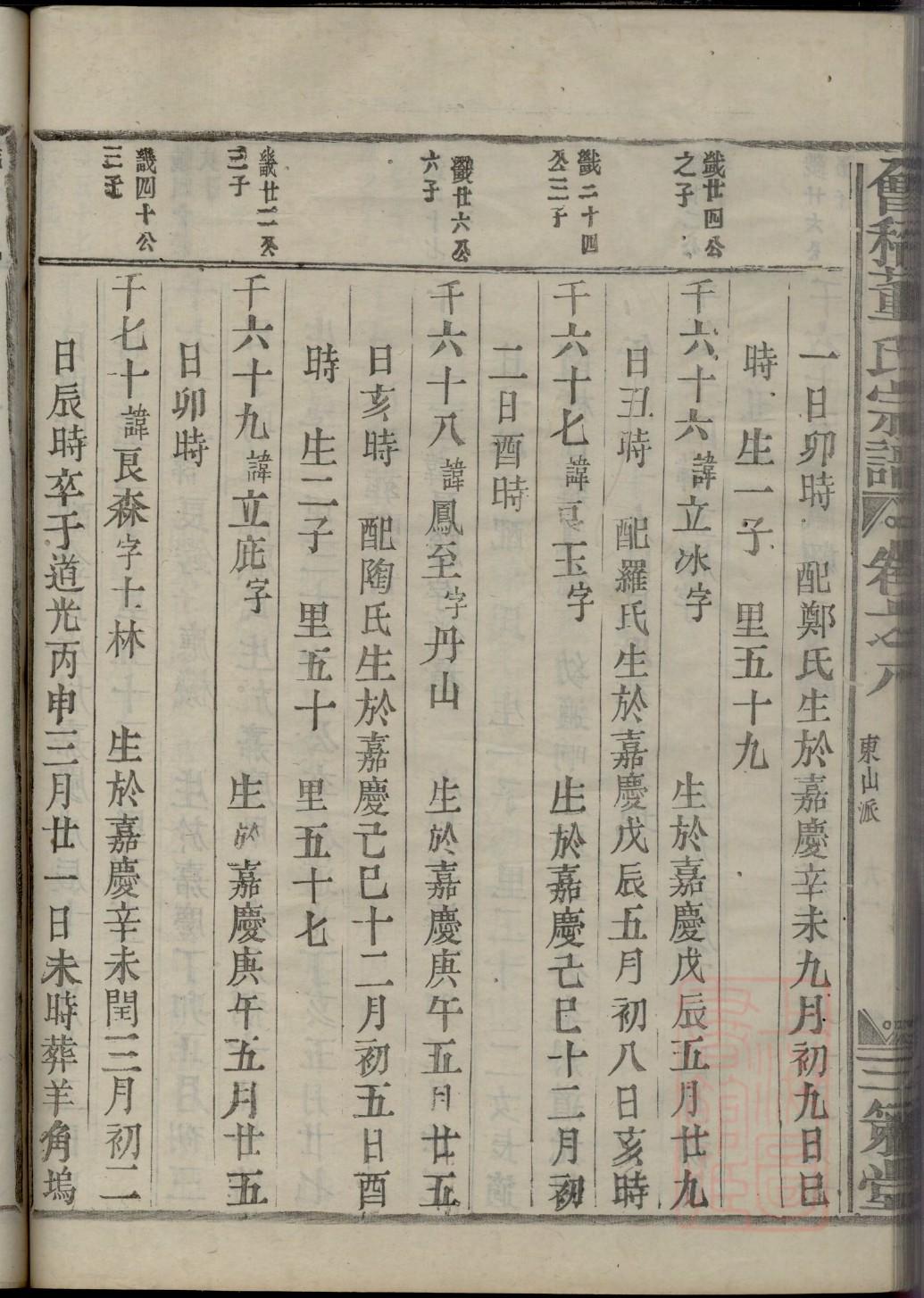 徐氏族谱辈分查询表