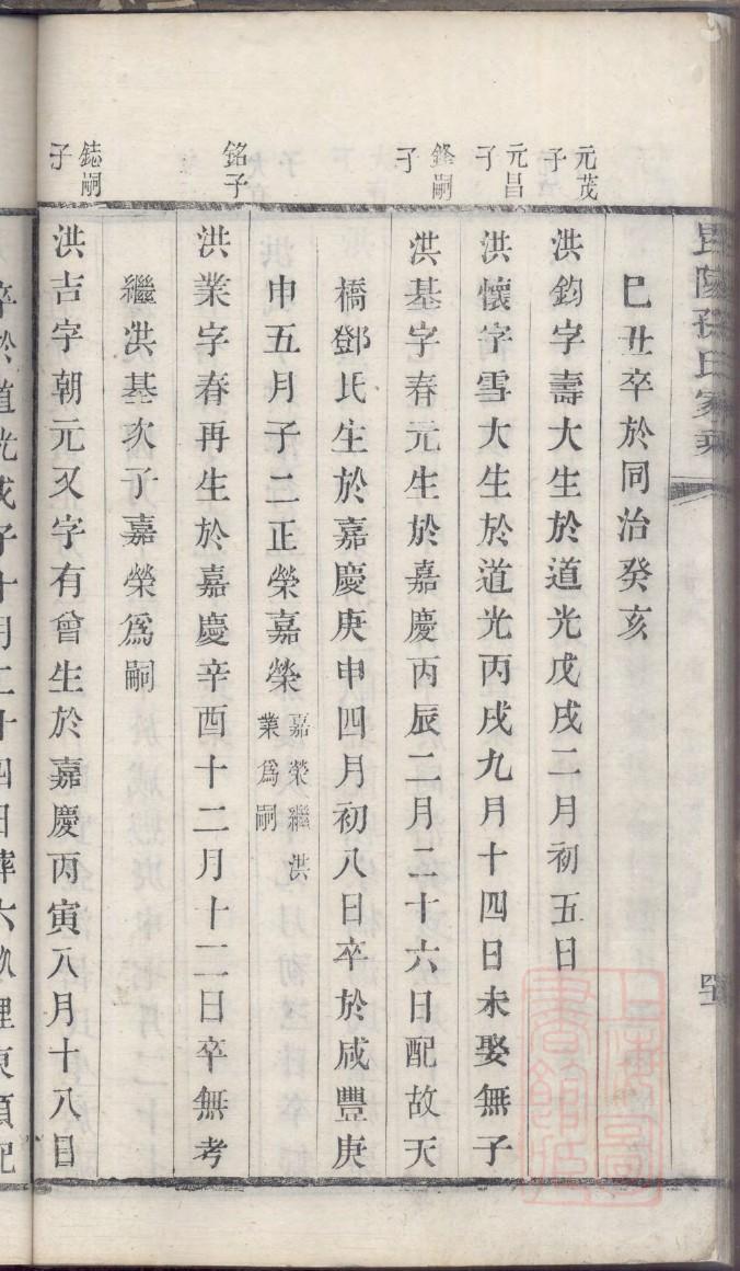 孙氏族谱内蒙古分支