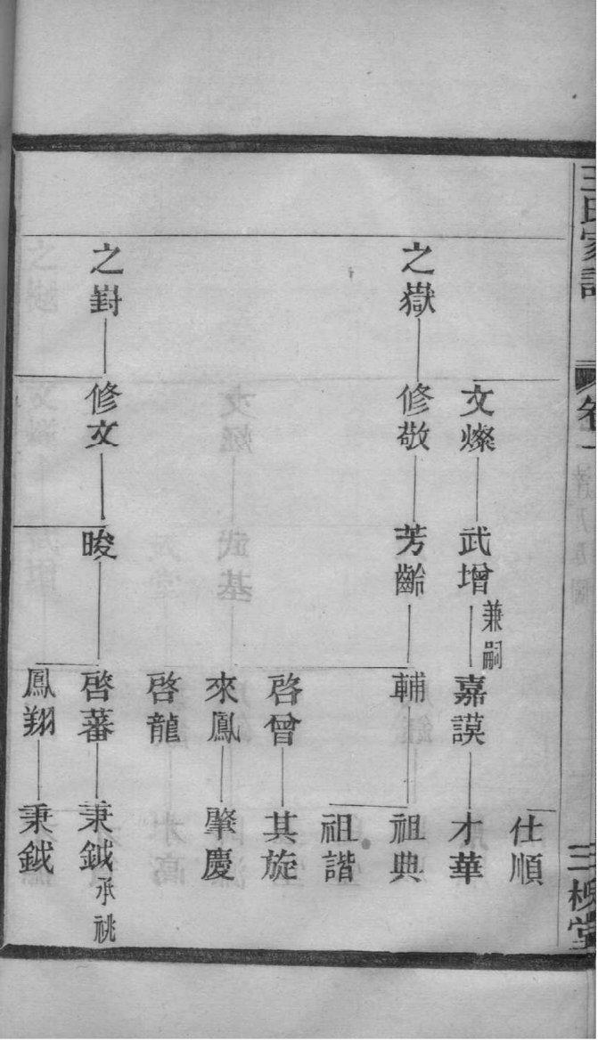 功氏族谱大全