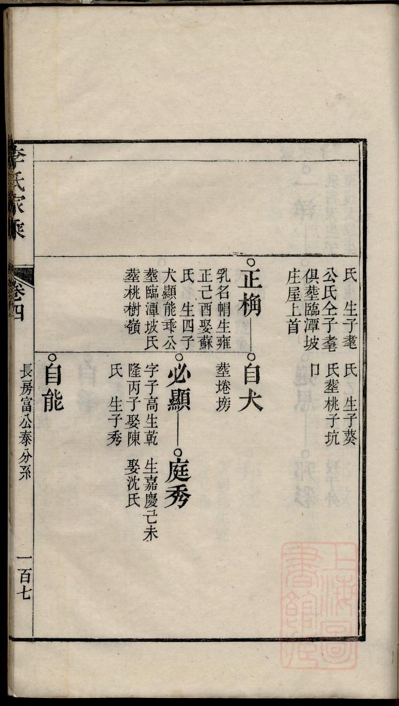 羊氏的起源