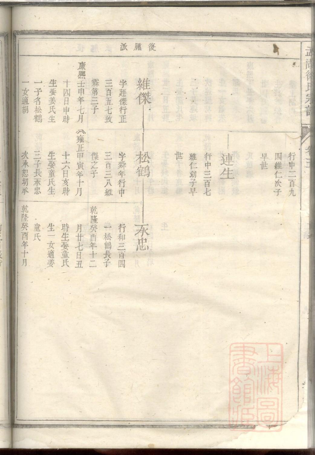史氏族谱北京分支