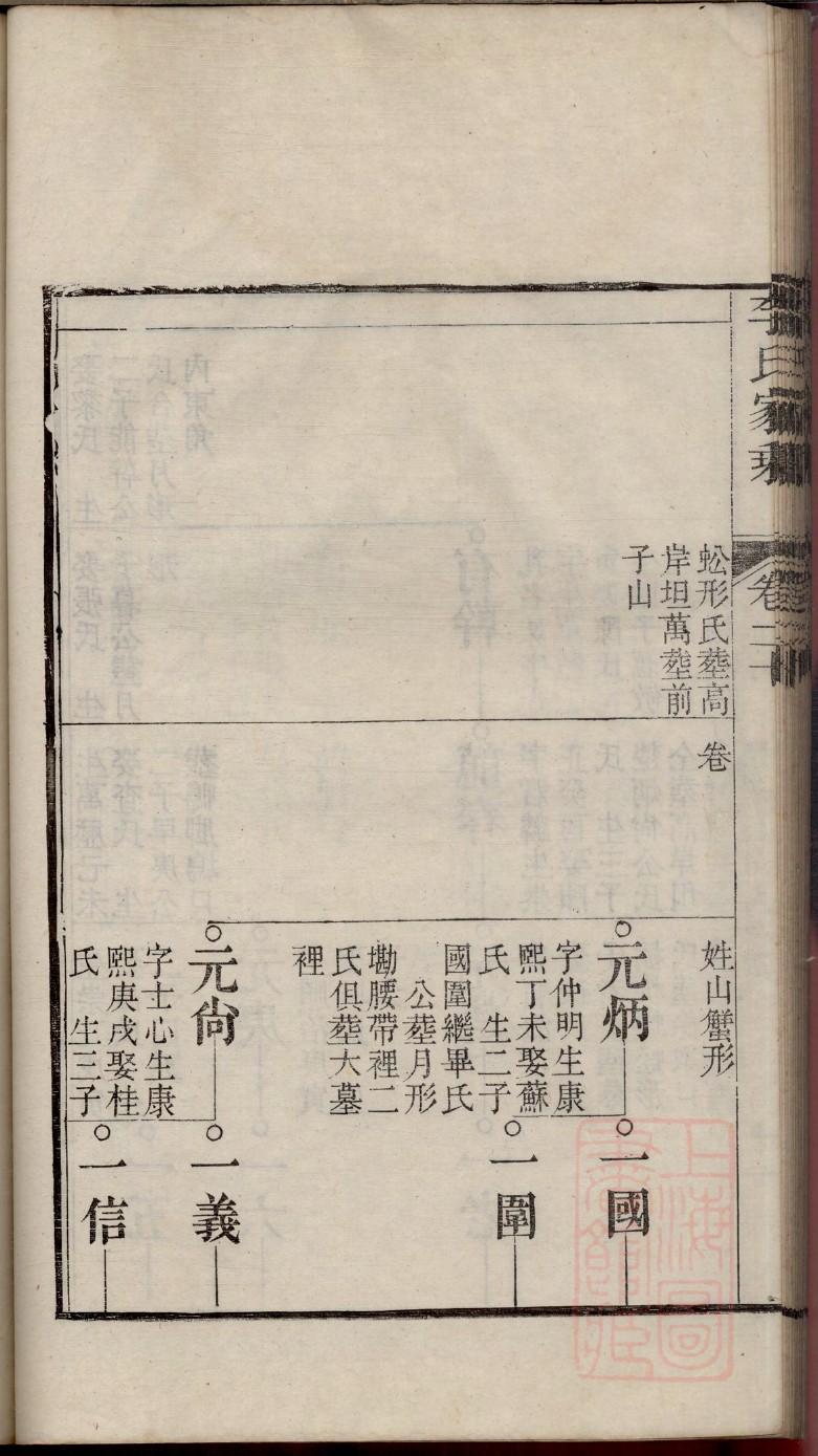 康姓族谱
