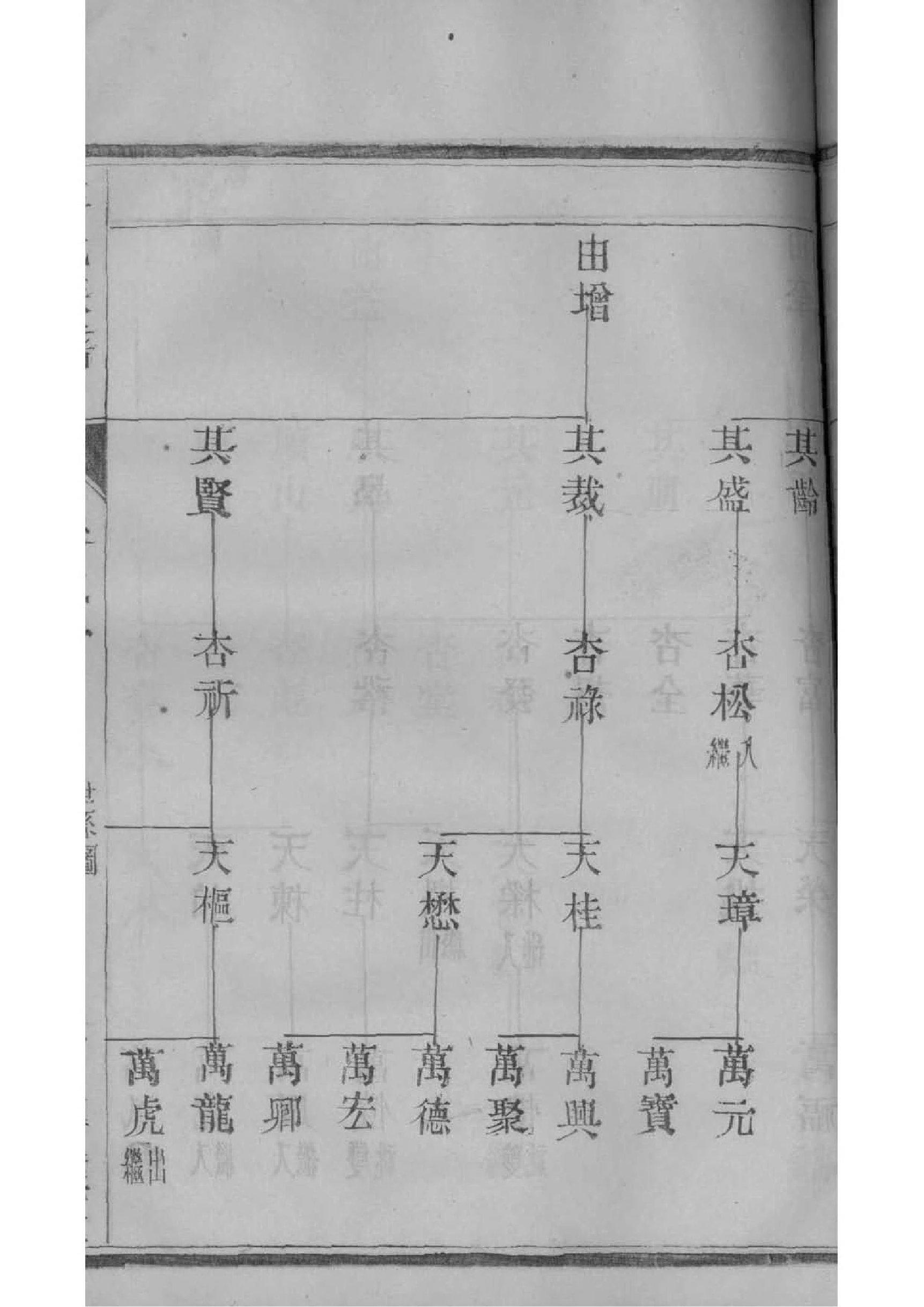 殷姓排辈顺序