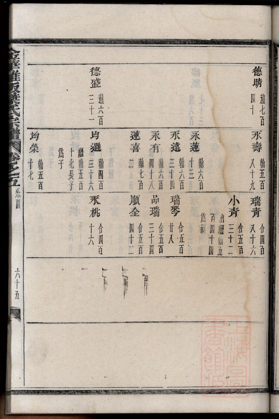 潘氏宗祠介绍