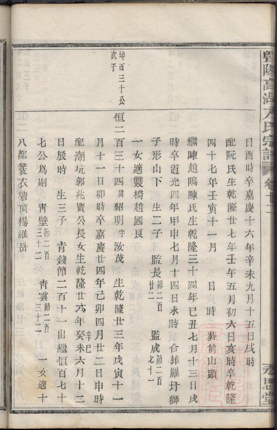 樊氏族谱视频