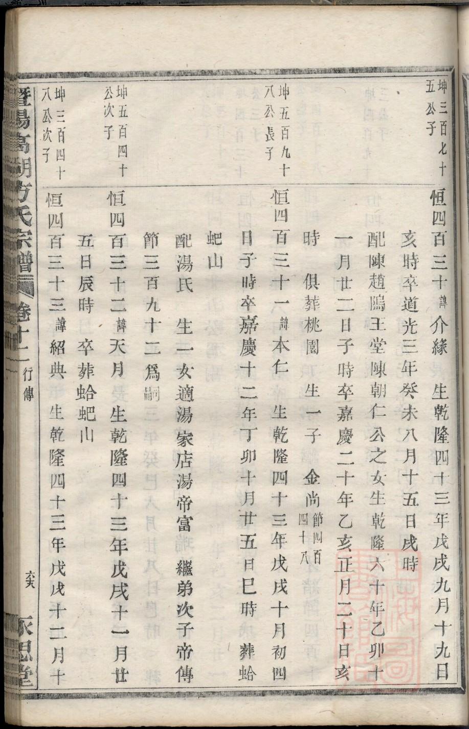 锐氏家谱全书