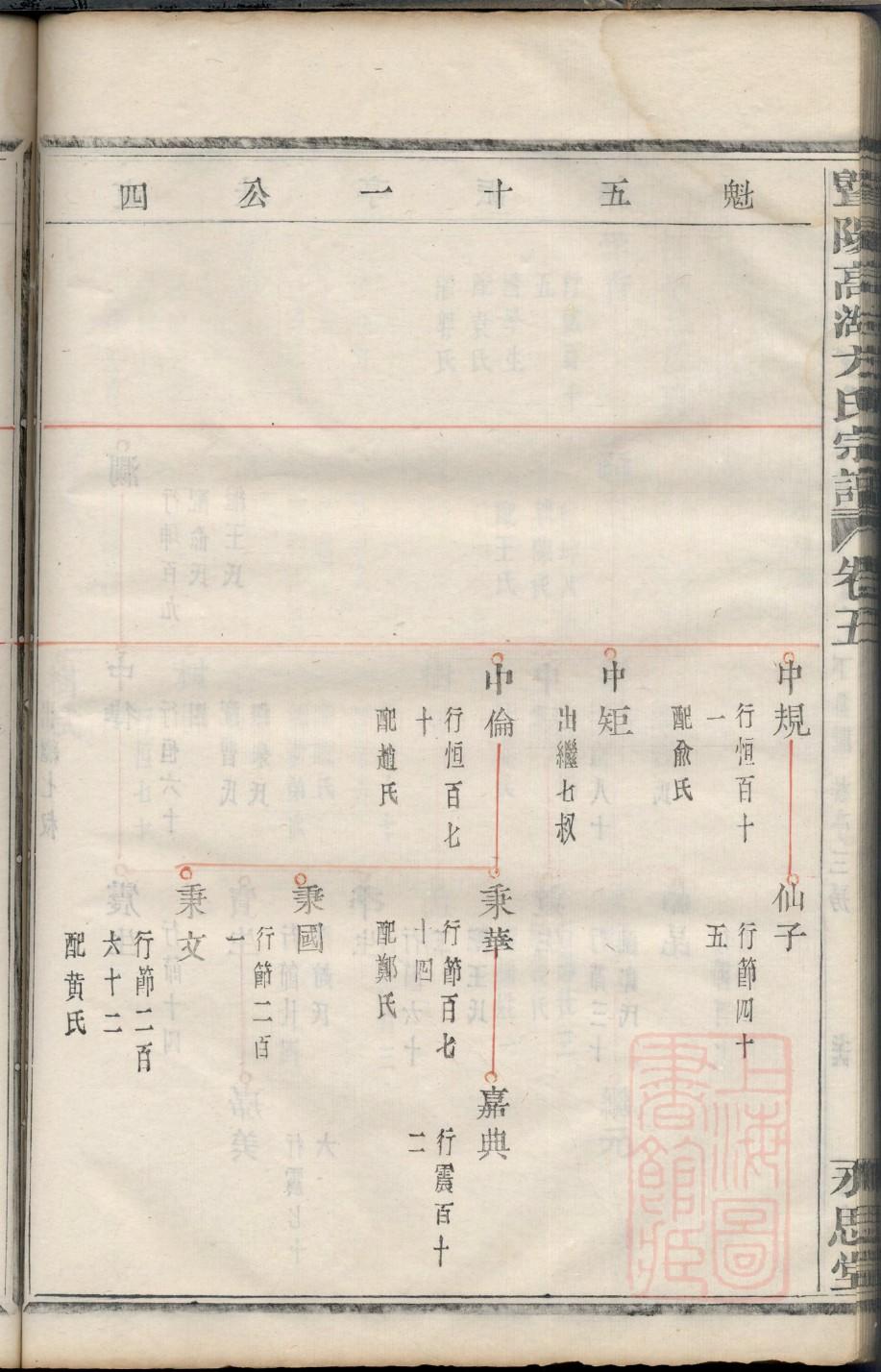 福建余氏宗祠在哪里