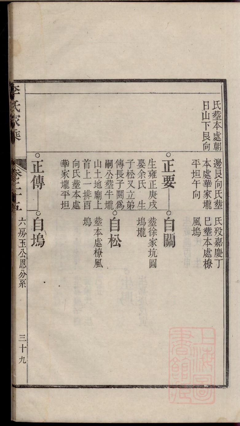 罗氏族谱天津分支