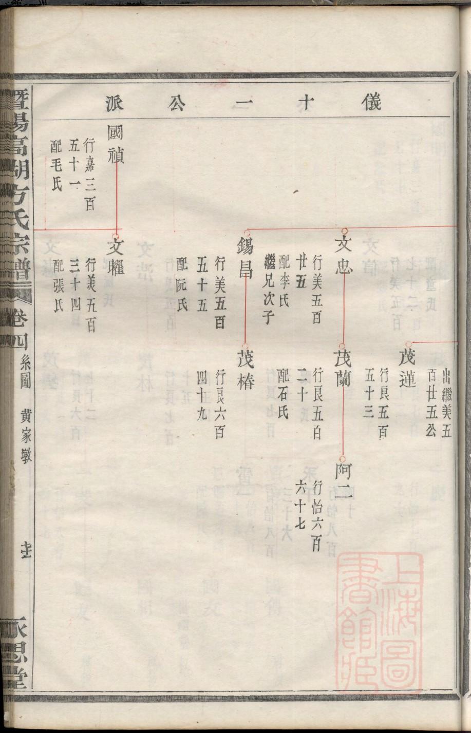 千亿家谱网