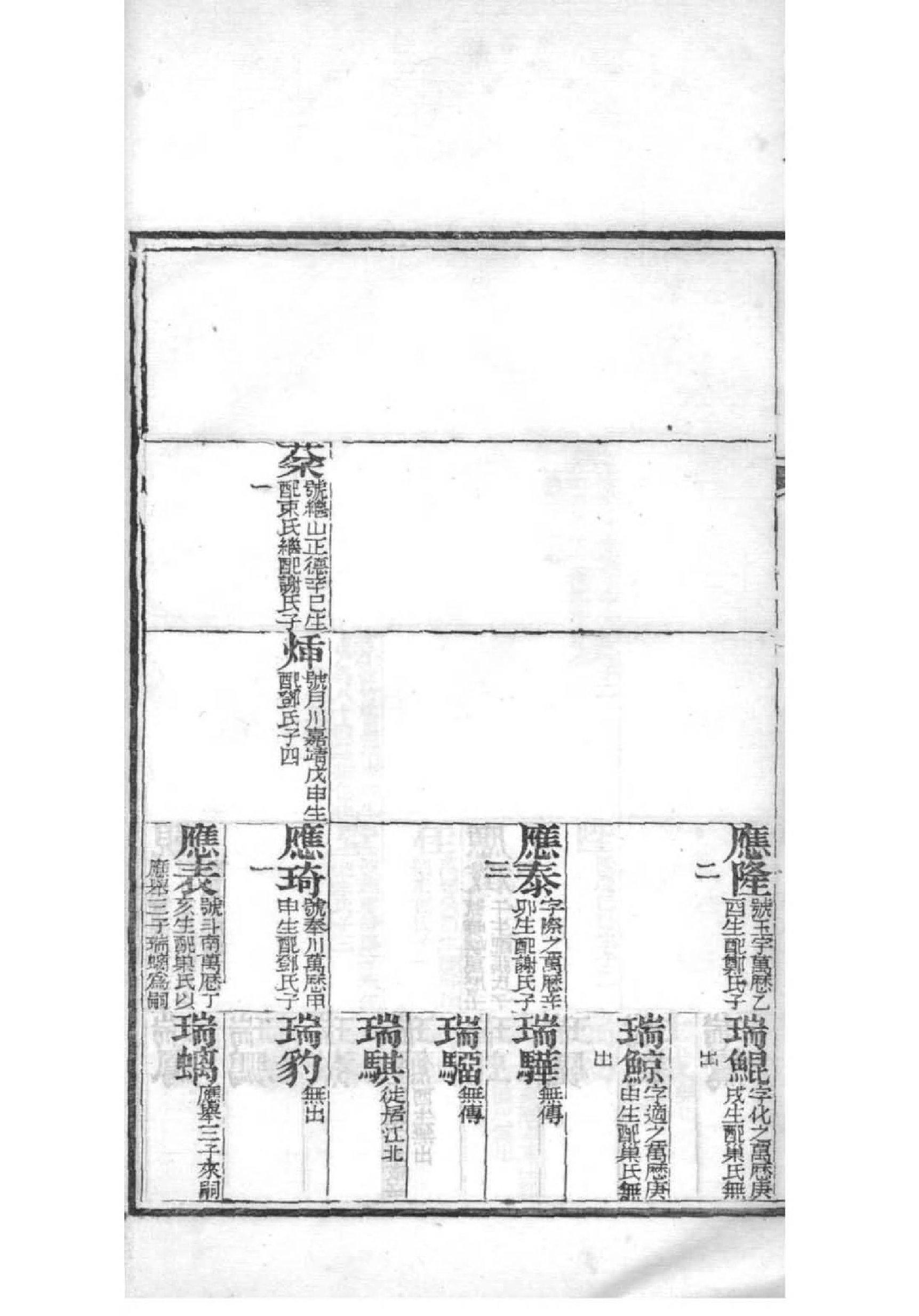 冉姓的姓氏排名
