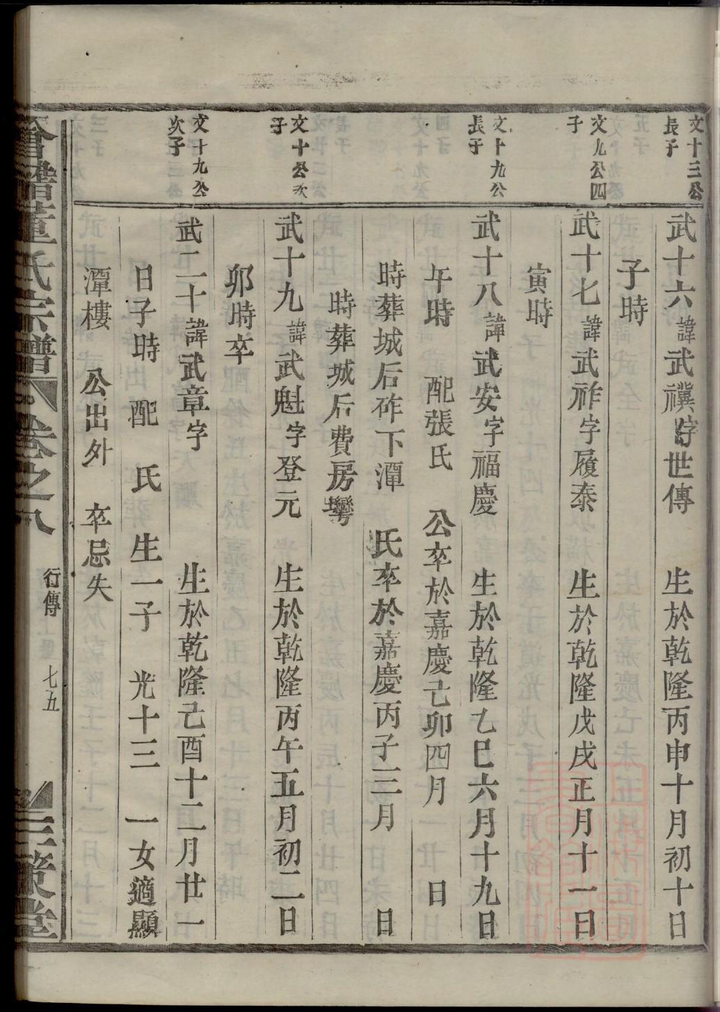 黎氏族谱上海分支