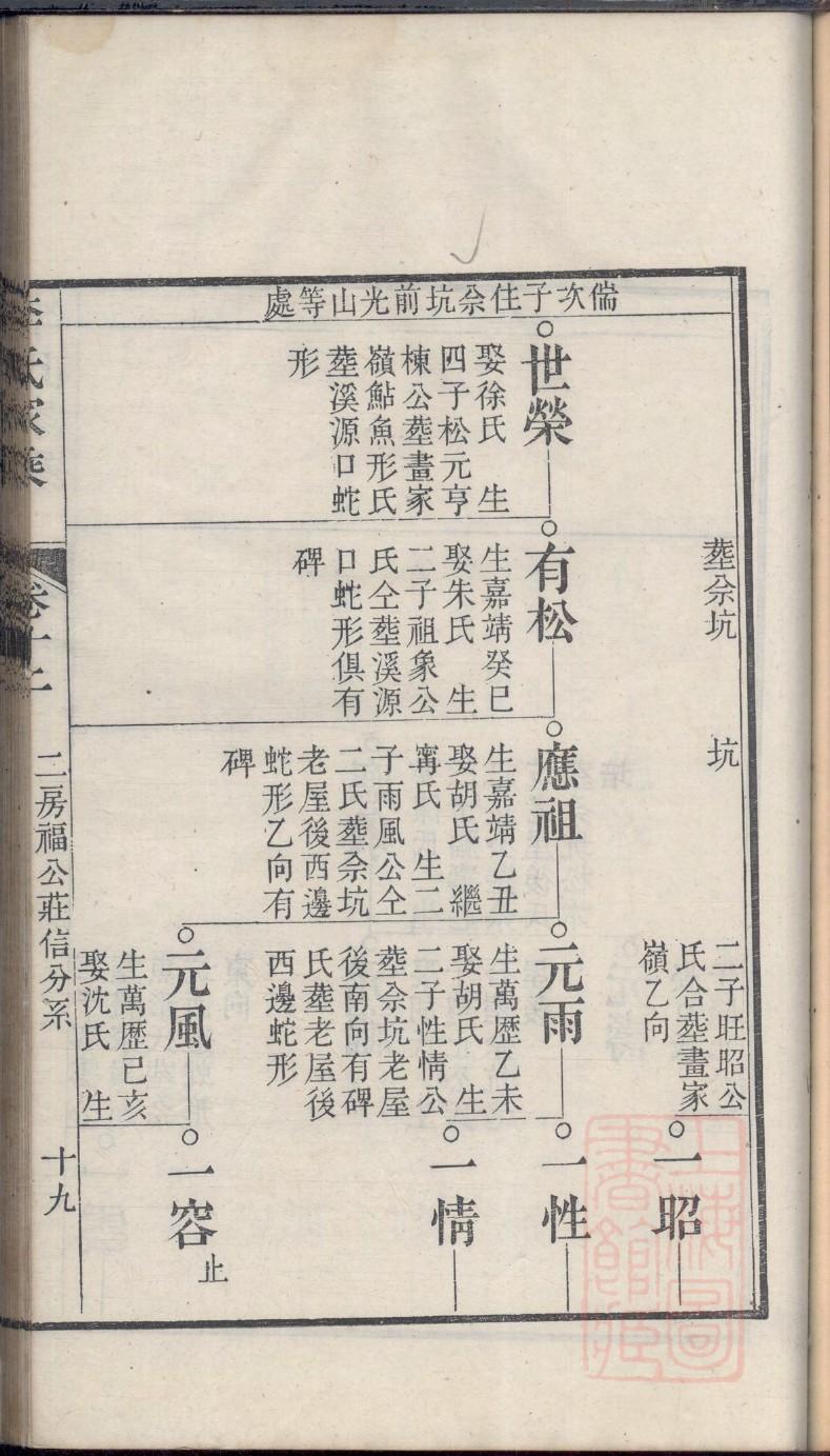 马甲凤栖杜氏家谱