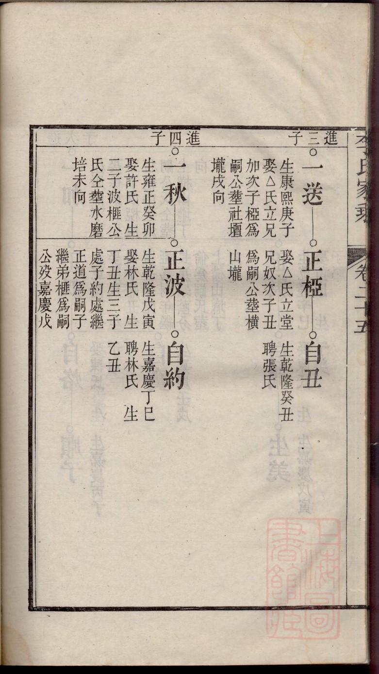汤氏族谱购买价格