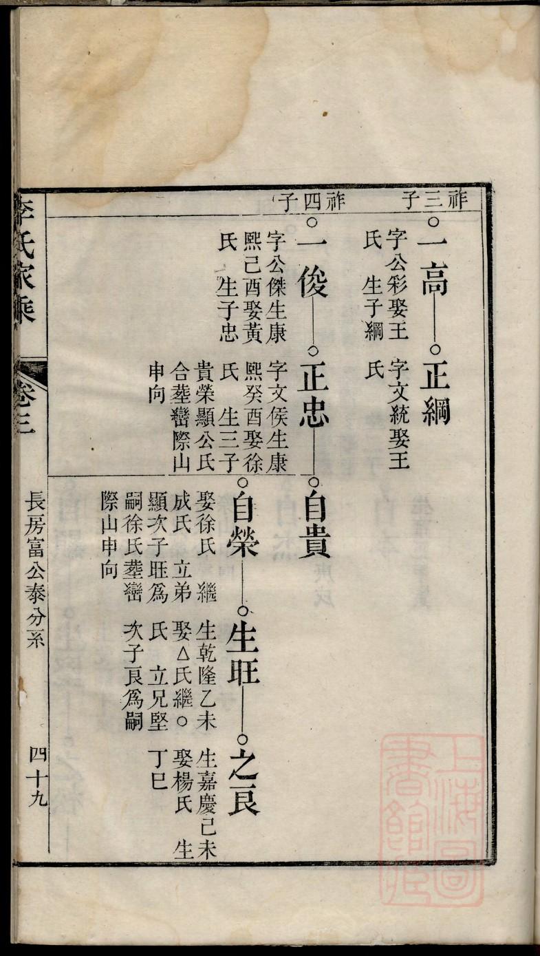 曾氏族谱购买价格