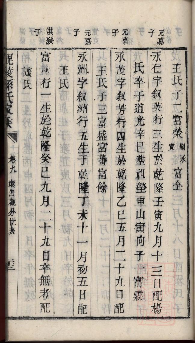 罗姓帝王一览表