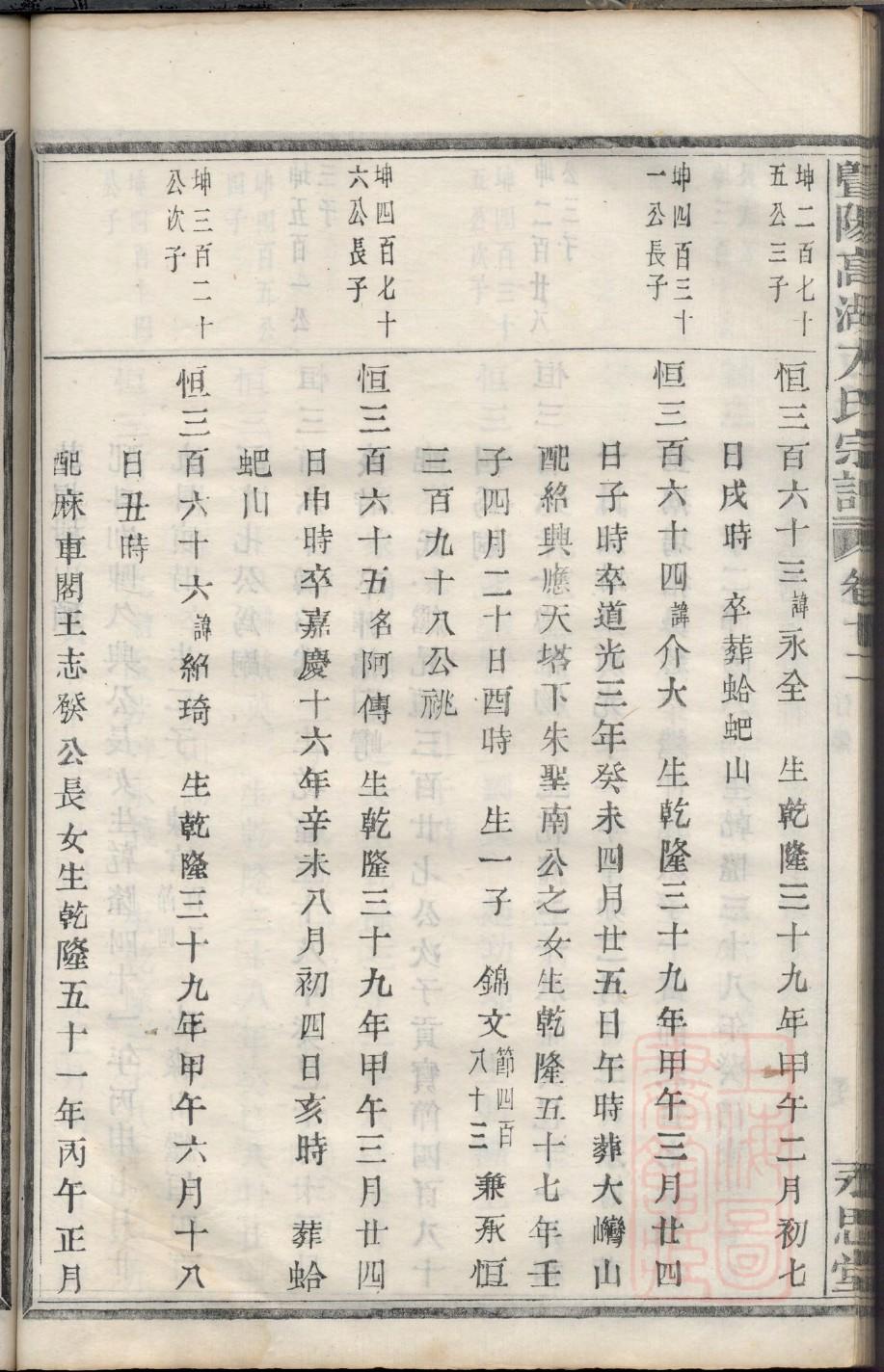 单于氏家谱查询