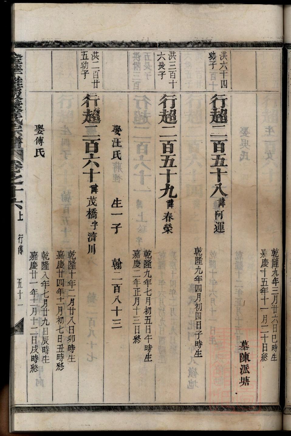 广西河池覃氏族谱