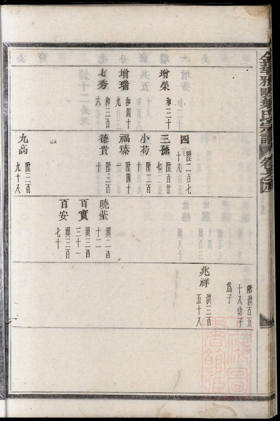 罗氏族谱字辈排行大安万文