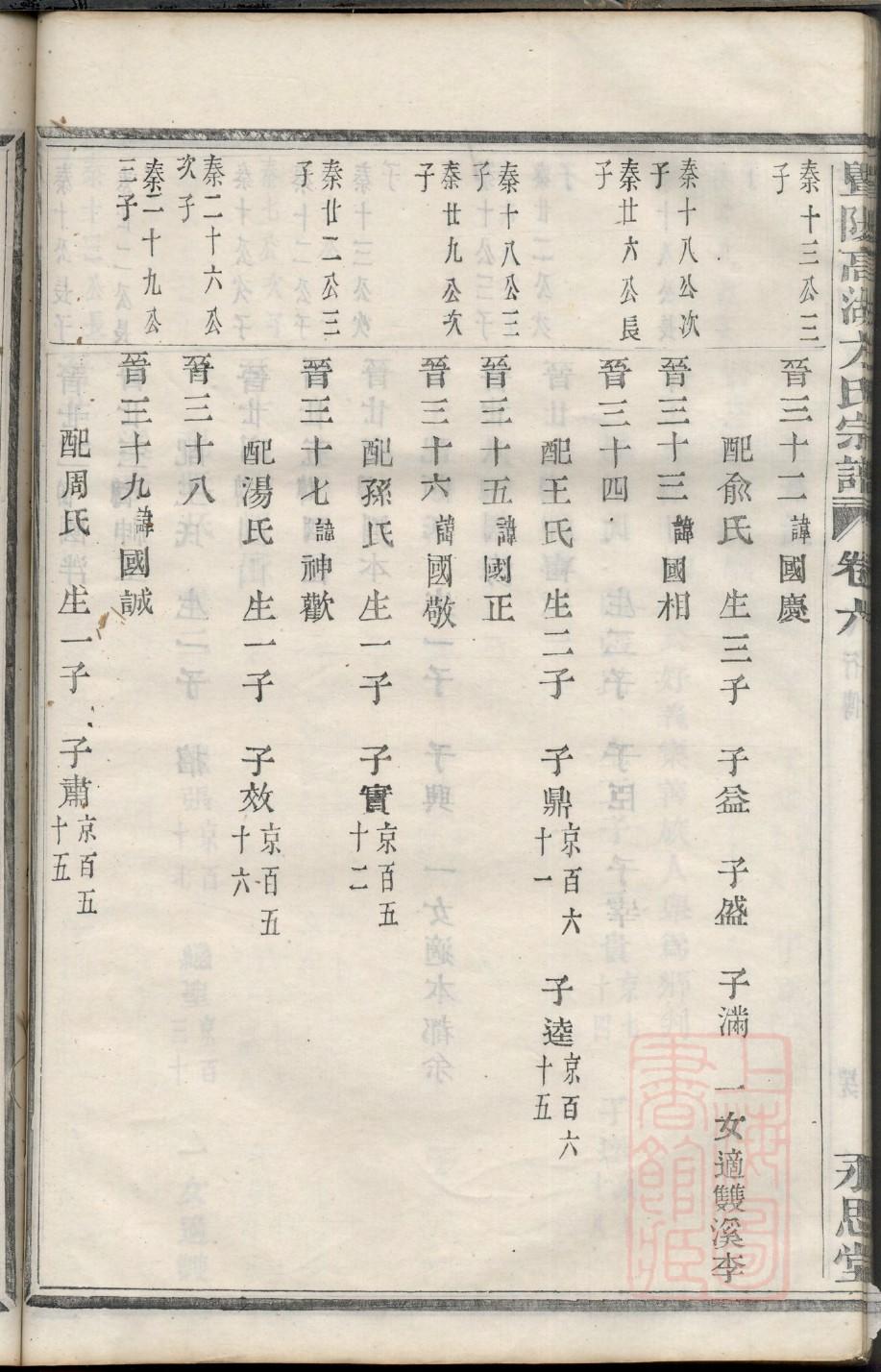 充氏族谱辈分表